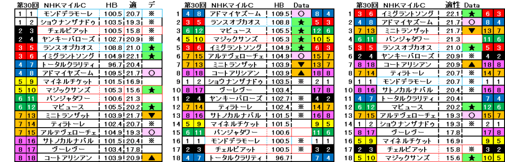 2025　NHKマイルＣ　自動データ印　結果